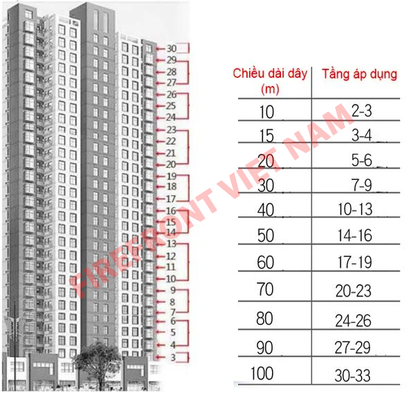 thang đo mét dây so với chung cư