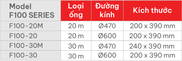 thông số cuộn vòi chữa cháy F100 hafico