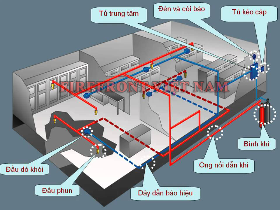 Lắp đặt hệ thống chữa cháy bằng khí FM200 Hafico