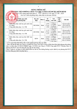 kiểm định pccc bình chữa cháy hafico2