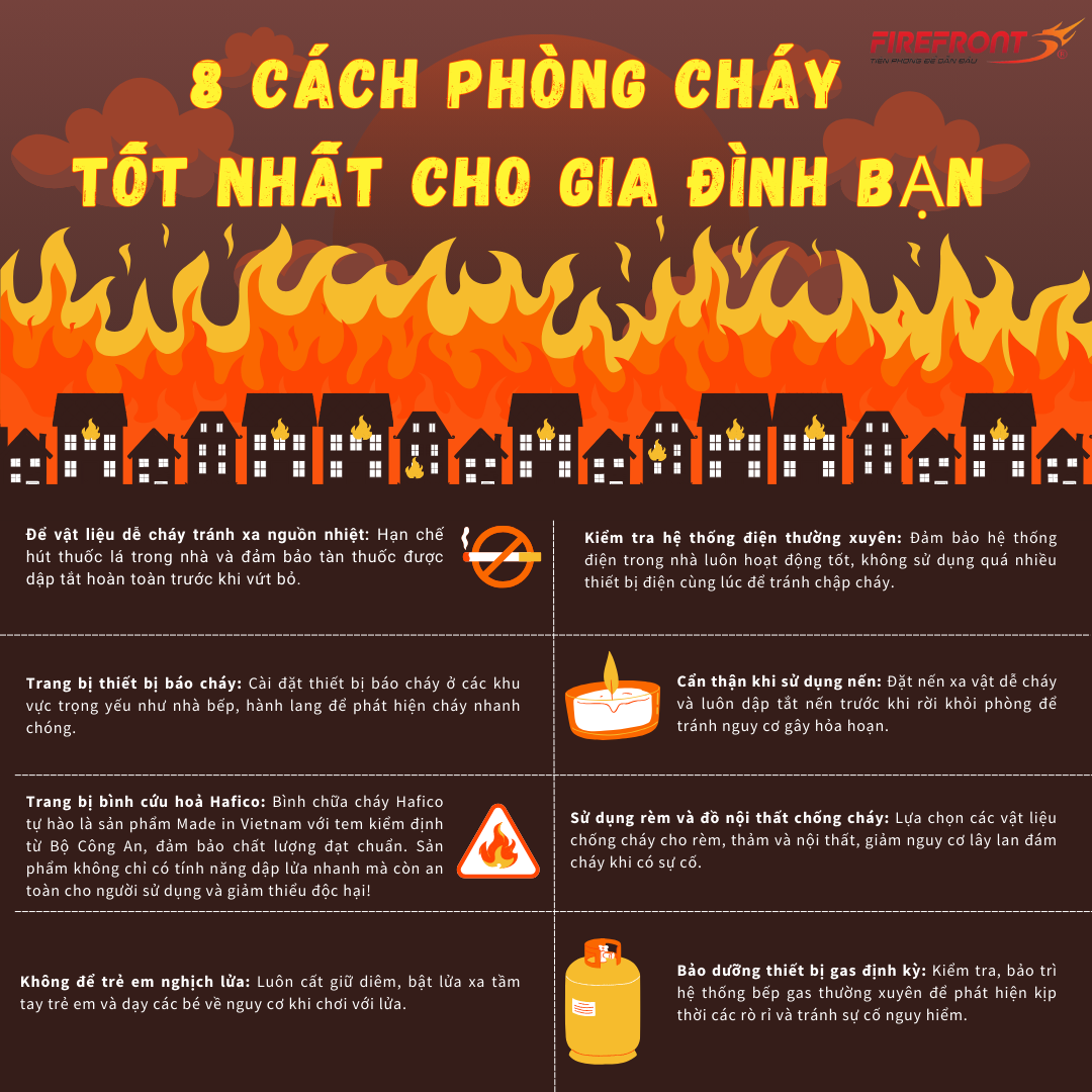 hafico hướng dẫn cách pccc tại nhà